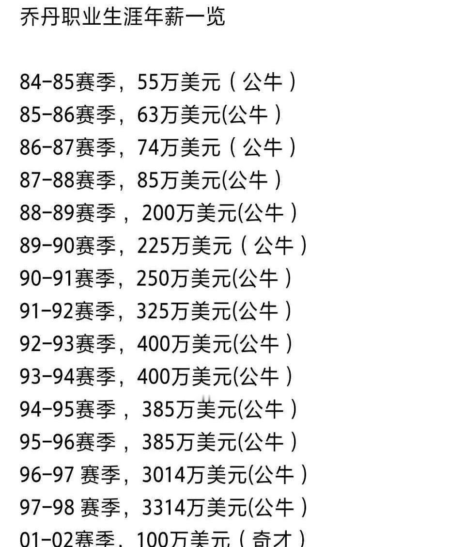 公牛当年为乔丹开出3314万合同时，联盟办公室直接炸了——这笔钱比全队工资帽还高