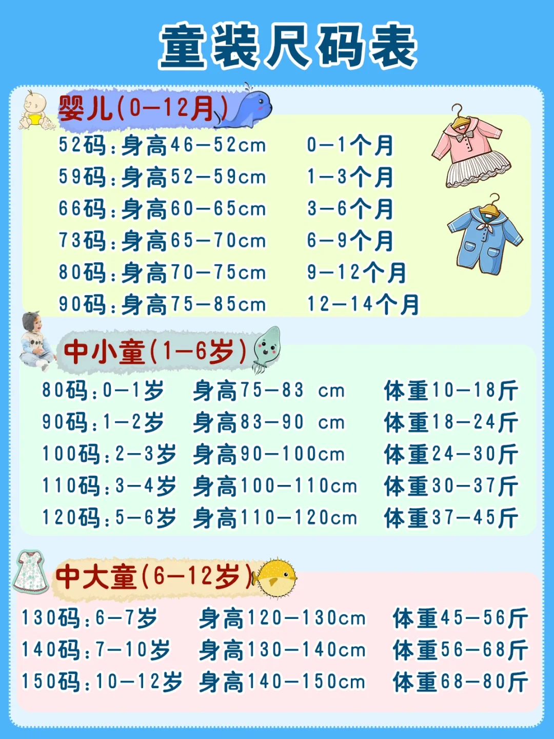 准妈妈必备🔥最全童装、童鞋、童帽尺码表！