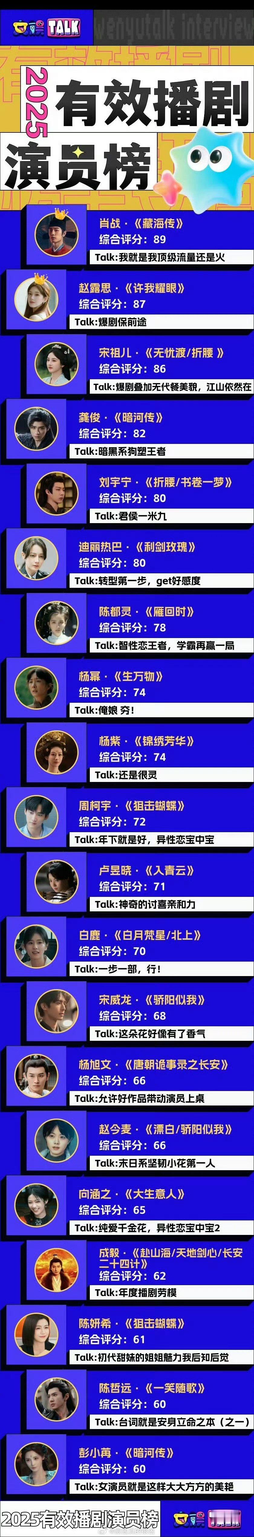 2025有效播剧演员榜 肖战藏海传有效播剧演员榜top12025有效播剧演员榜，