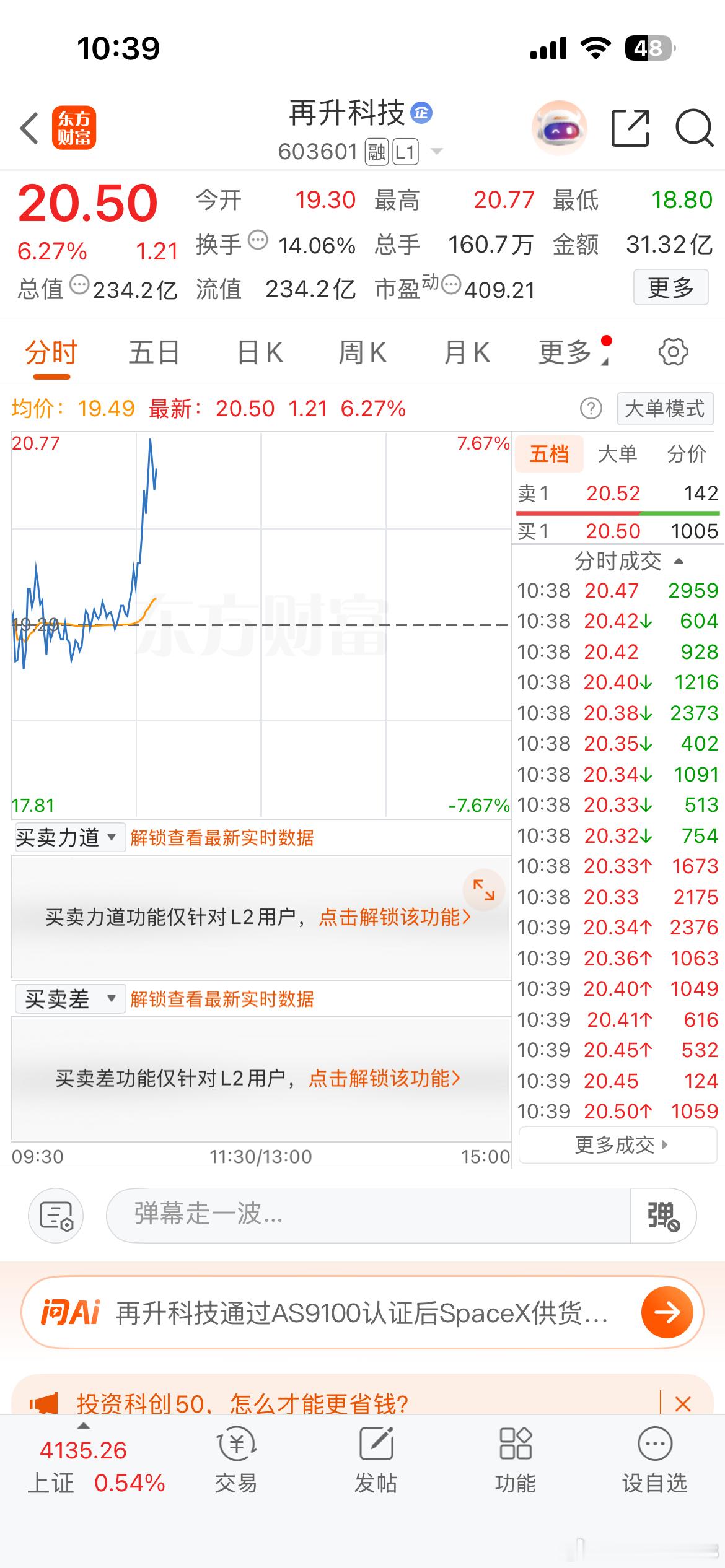 再升科技这波拉升太爽了， 