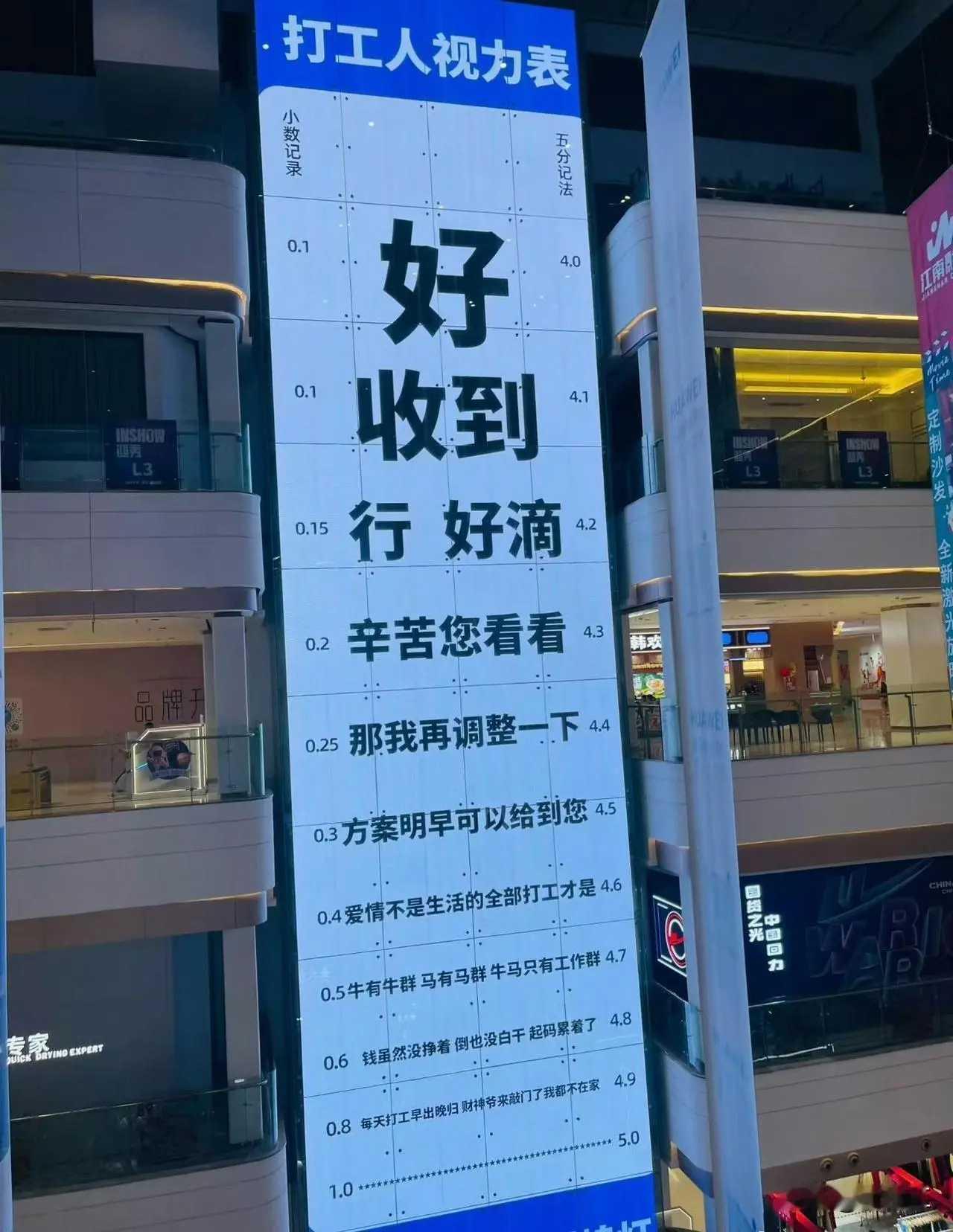 打工人的视力表，你属于哪一级？