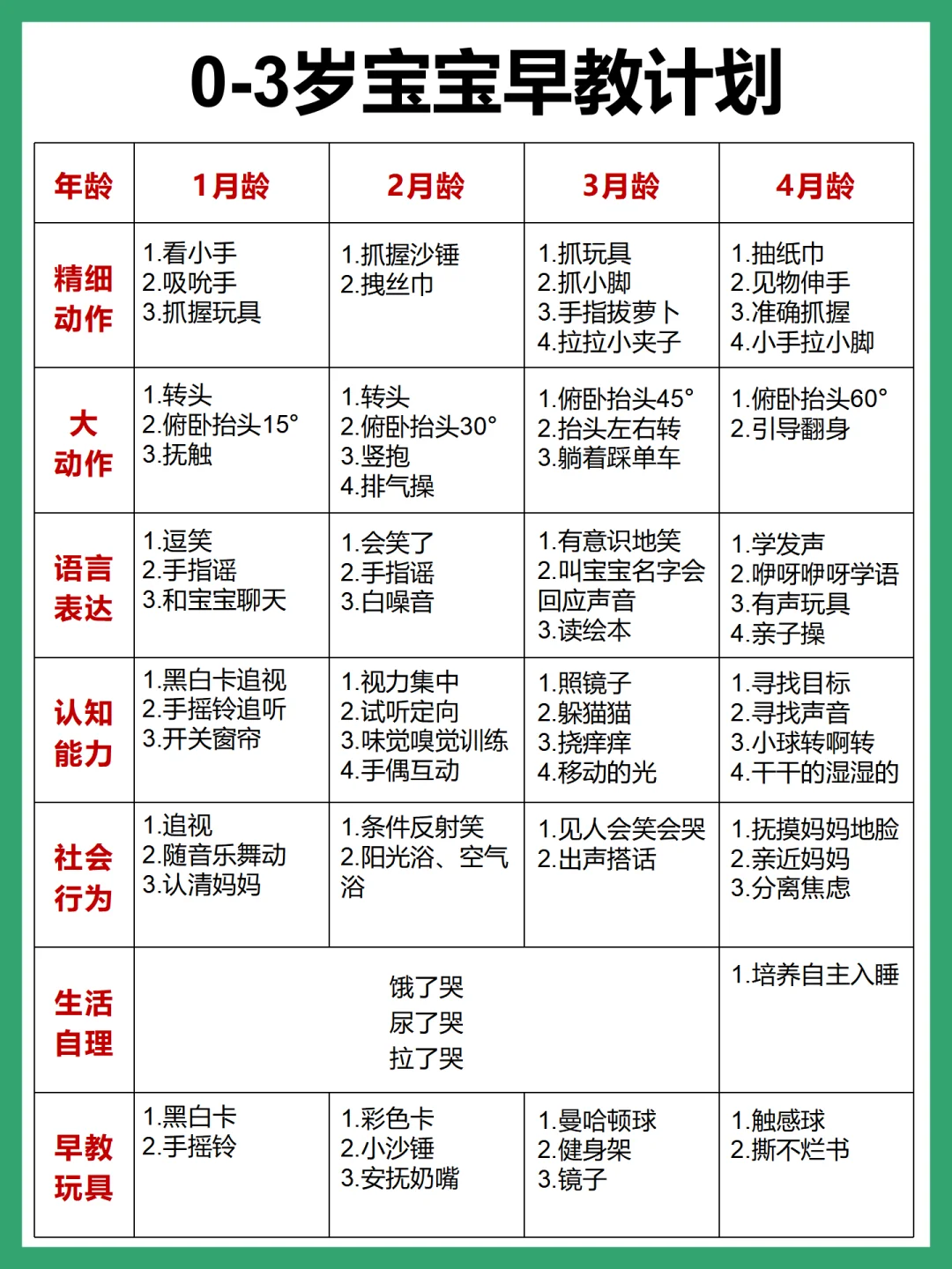 0-3岁家庭早教计划‼️附宝宝营养补充表