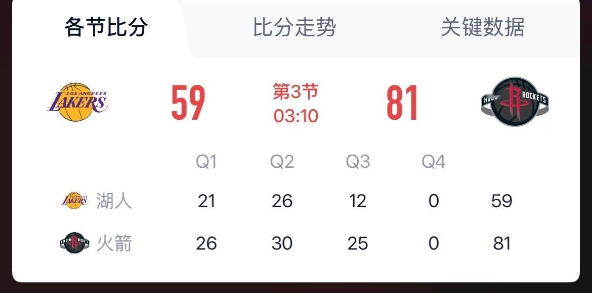 立此为证，湖人即将开启逆转 