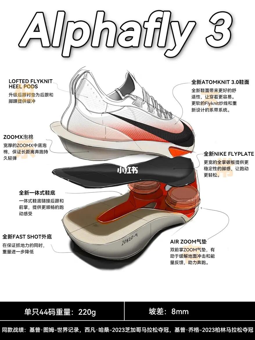 全新Nike Alphafly3凭什么打破世界纪录❓