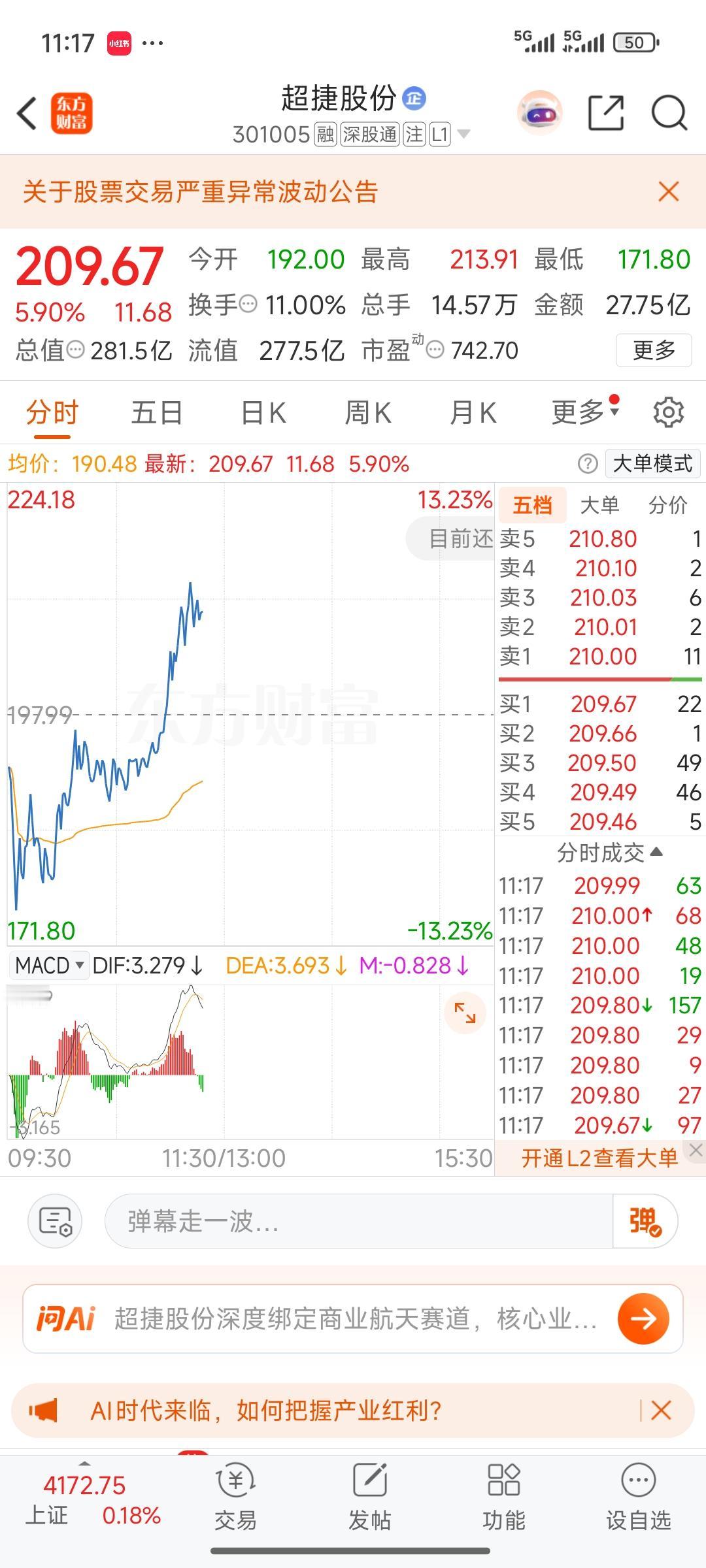 今天上午，商业航空航天板块可真是考验人。整体板块大幅下挫，经过近两个小时，高位股