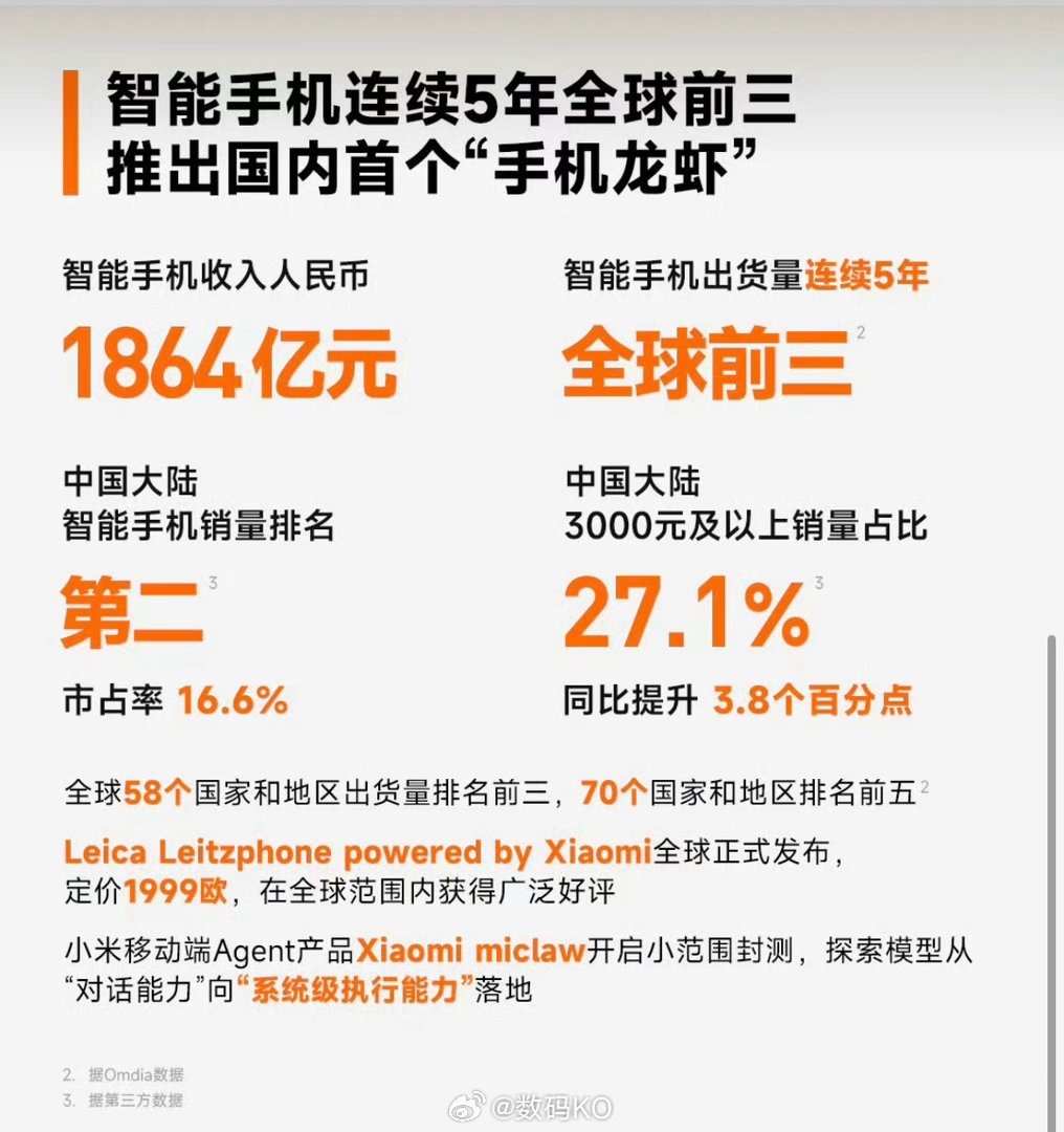 2025年小米财报公布，营收利润再创历史新高，小米史上最强财报划重点：①全年总营