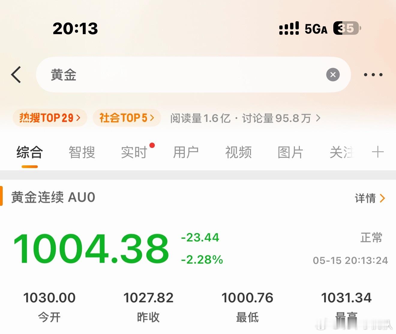 黄金加油马上就“破千”了🙈 