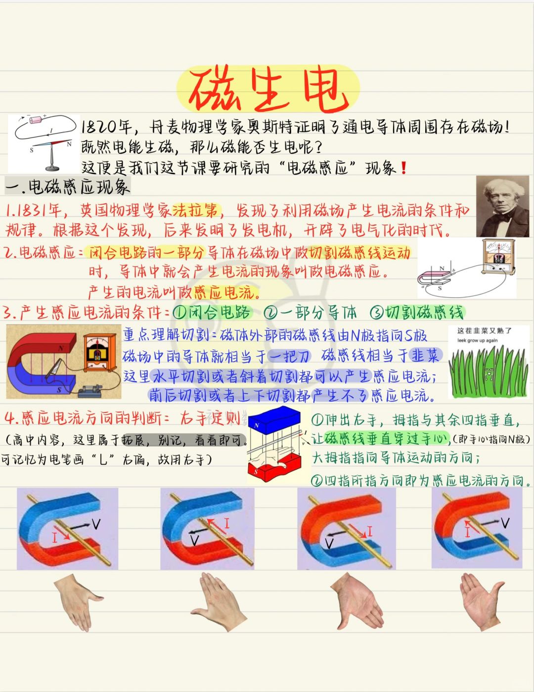 磁生电：发电机