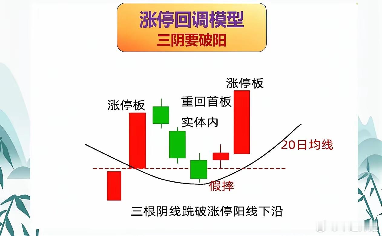 涨停回调七大经典模型，精准锁定强庄标的！不主观预判，只顺势跟随，轻松跑赢九成交易