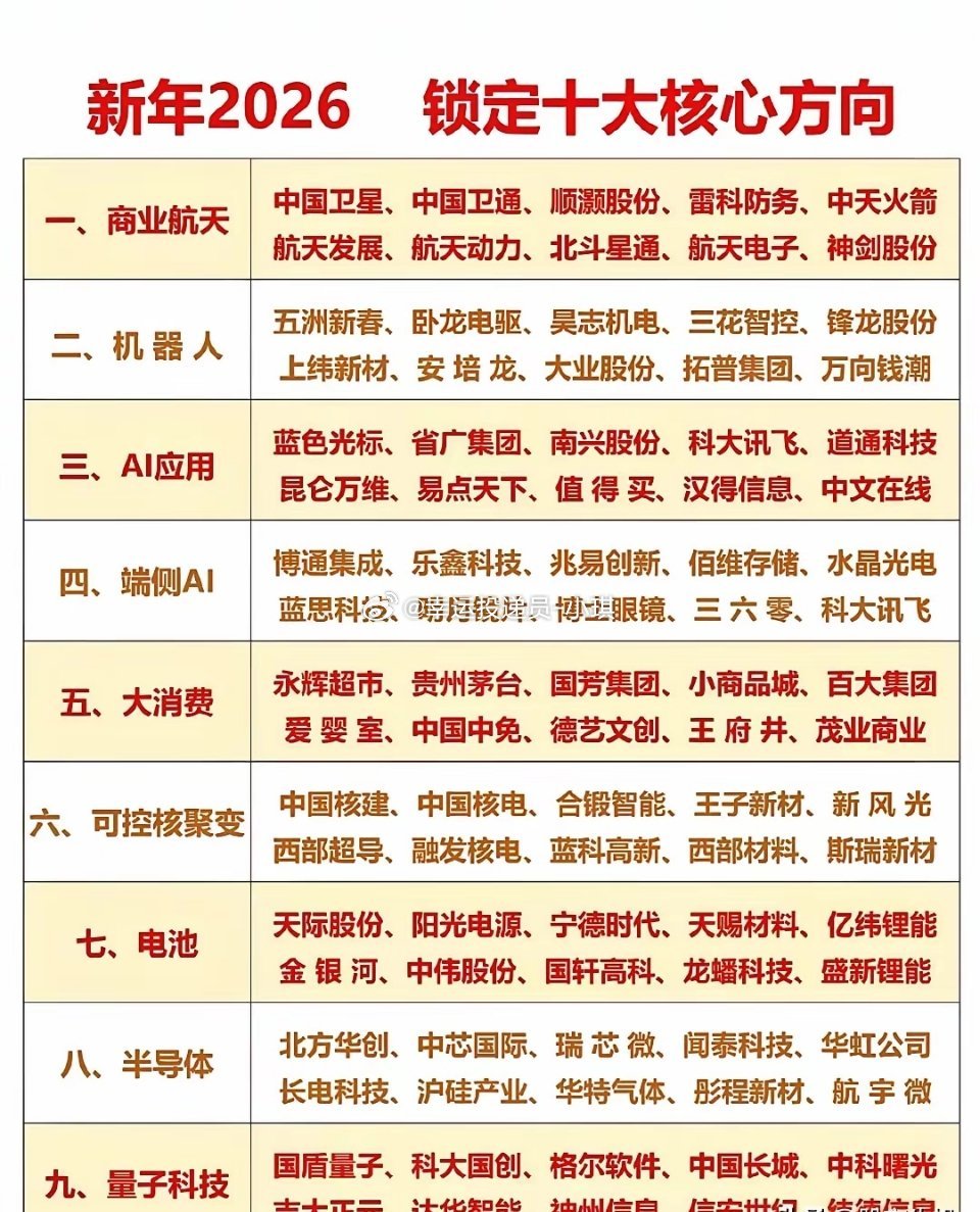 前沿科技赛道梳理：未来产业发展方向一览——人工智能+量子科技+低空经济+智能驾驶