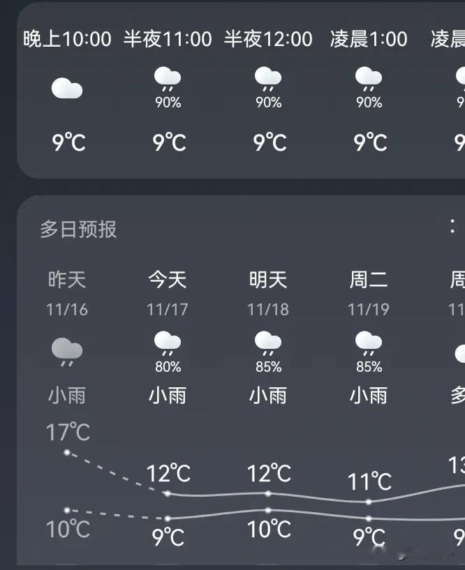 立冬以来的第一场雨，从昨天到今天，下得酣畅淋漓。不仅气温陡降，未来两天绵绵细雨还