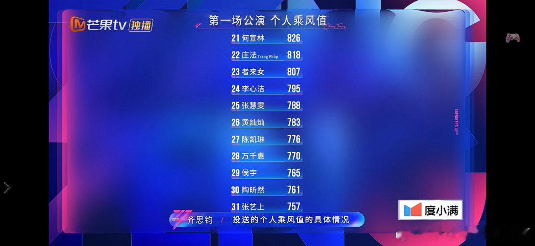 张艺上一公垫底张艺上一公排名垫底乘风二公真人秀哈？？？？ 