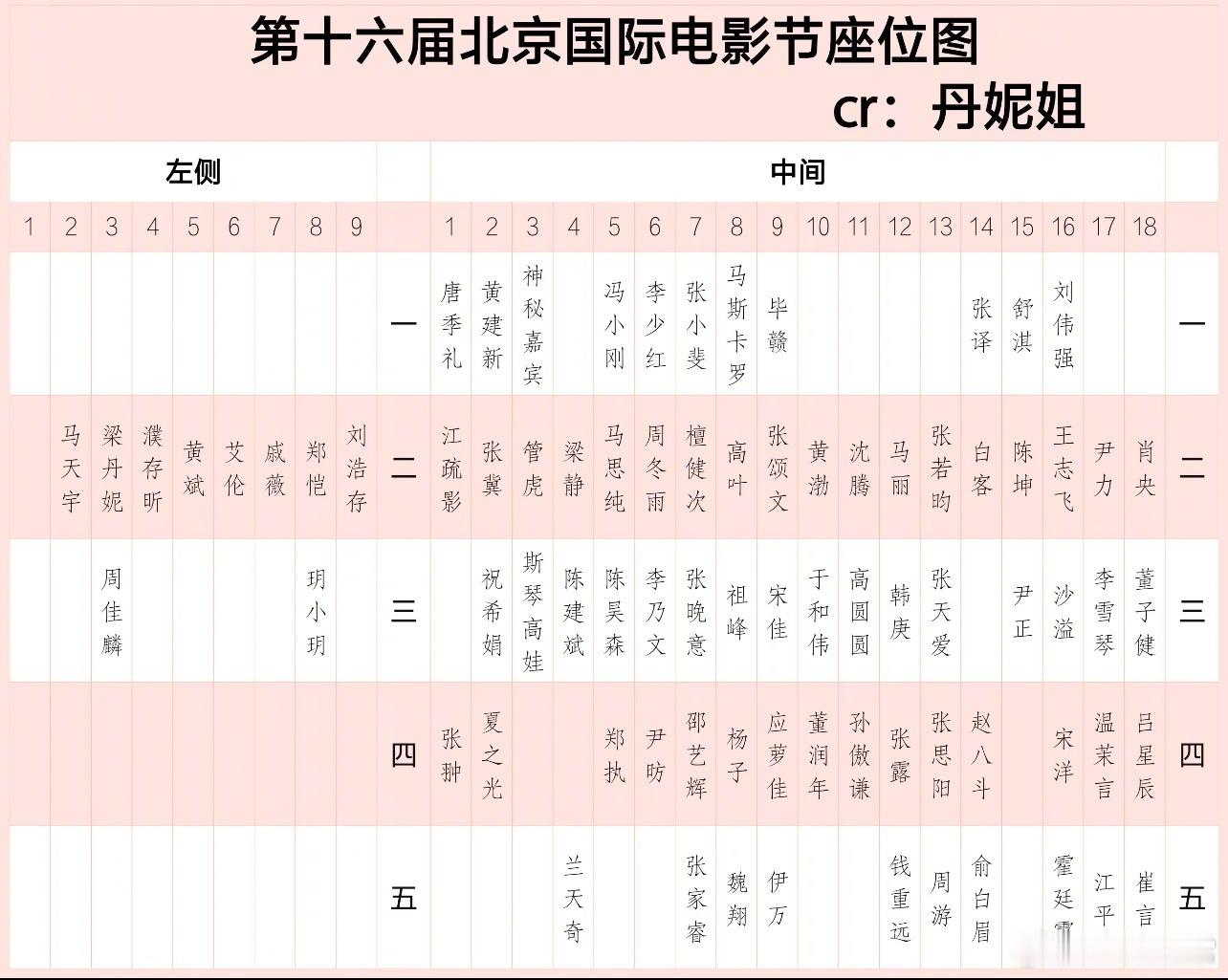 第十六届北京国际电影节座位图 