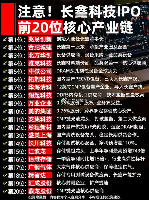 长鑫科技 IPO 梳理：20 家核心产业链标的一览第 1 位：$兆易创新 sh6