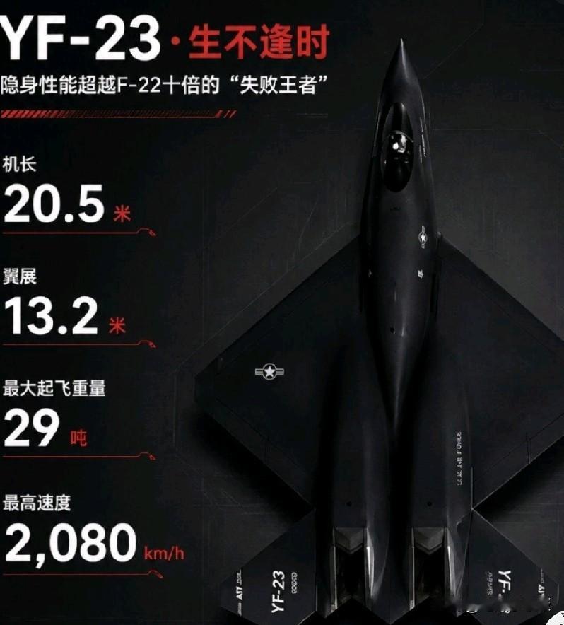 若美国当初选择XF-23，我国的歼-20将毫无优势！美国人也不敢这么自信吧？
