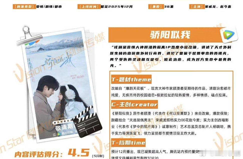 【二胖发布】骄阳似我开启招商 宋威龙、赵今麦主演的《骄阳似我》开启招商，12月腾