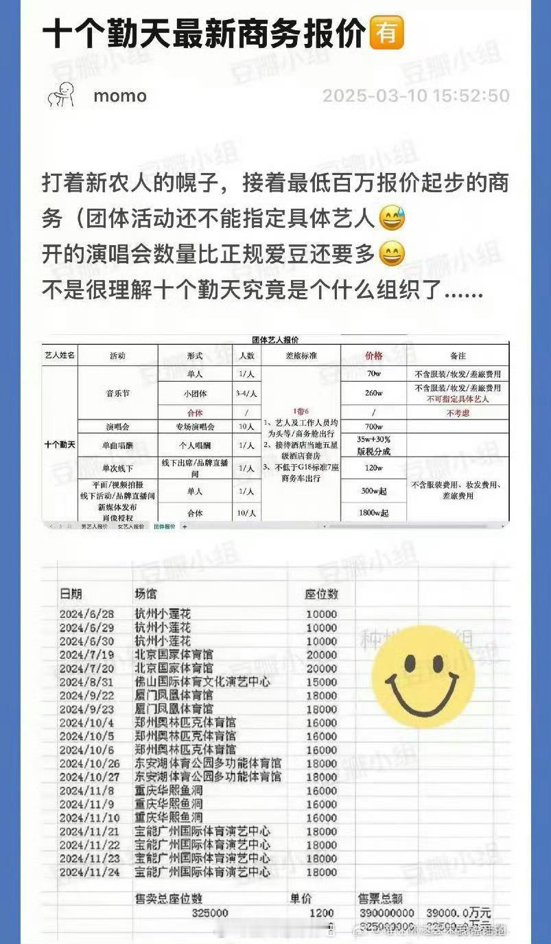 十个勤天商务报价，合体高达1800万，这群人这么赚吗？十个勤天商务报价 ​​​