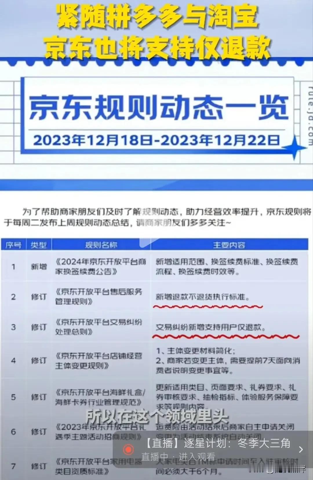 继淘宝宣布支持“仅退款”，京东也跟上了！
看来拼多多股市市值一度超越阿里巴巴，对