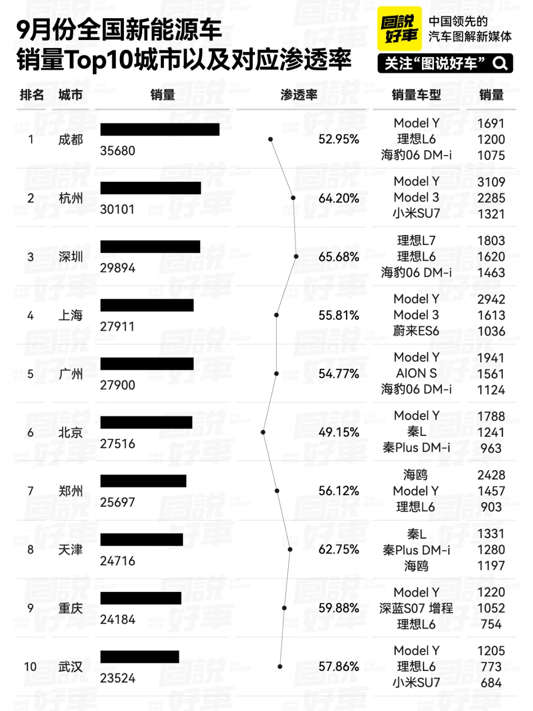 9月份哪些城市新能源车卖得好