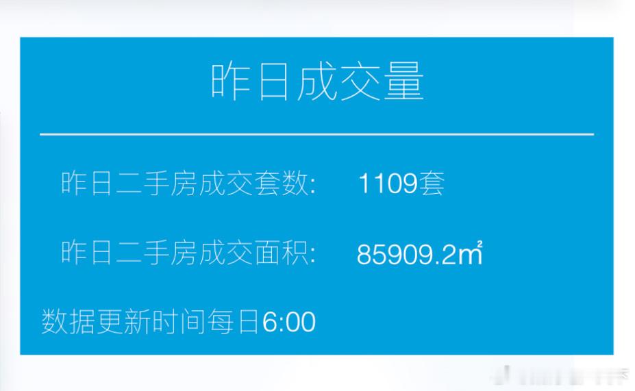11月2日上海二手房交易量又破千套 ​​​