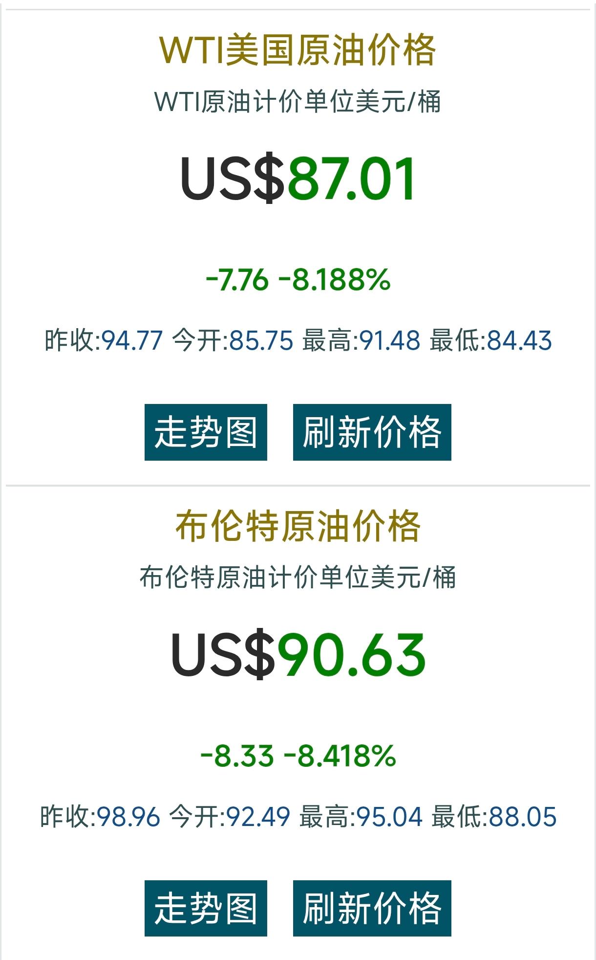国际原油价格暴跌，我们什么时候降价？