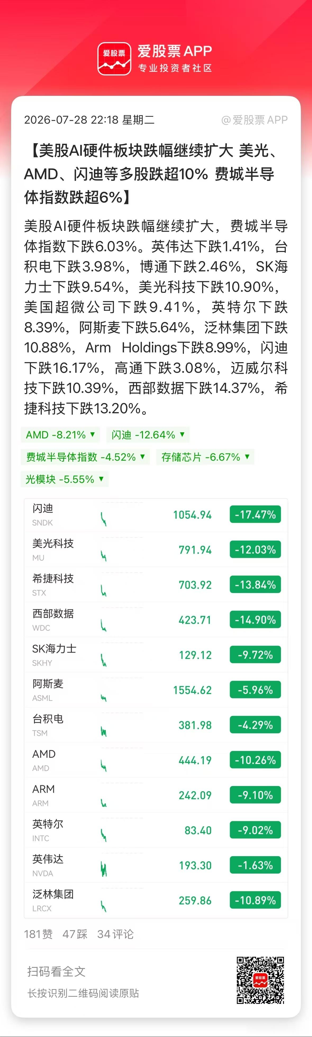刀锋看了下，美股AI硬科技这么惨，但纳斯达克才跌不到1%，道指还是大涨的！都逼近