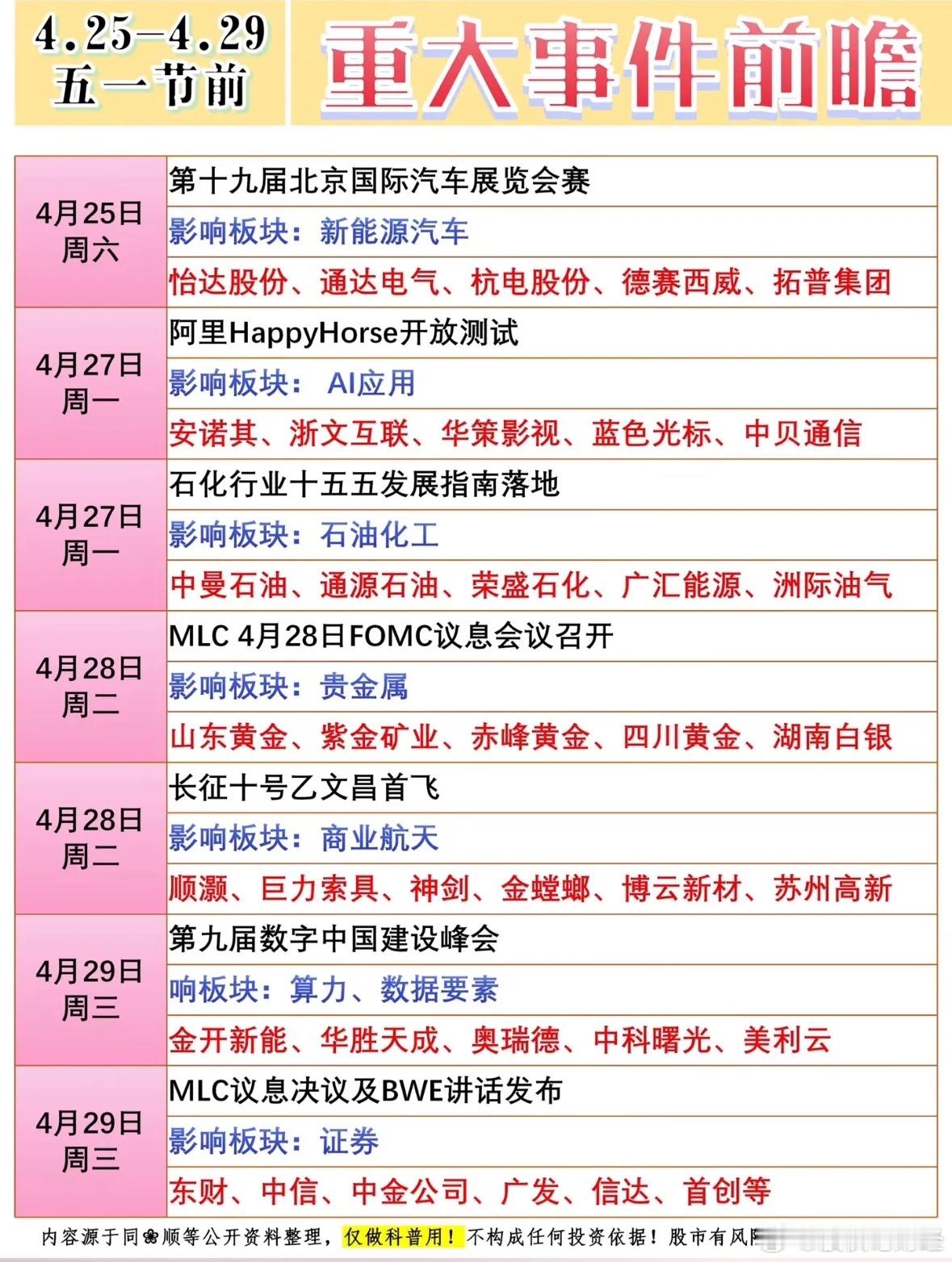 4月25日至29日重大事件前瞻 