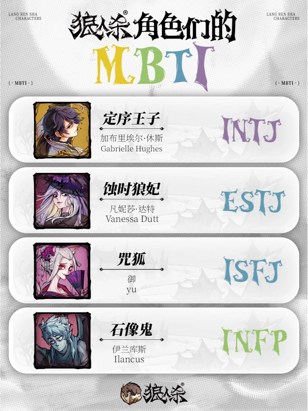 狼人杀角色MBTI ④