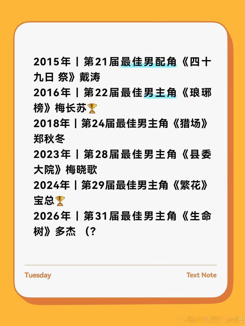 胡歌六提白玉兰！2015年第21届最佳男配角《四十九日 祭》戴涛2016年第22