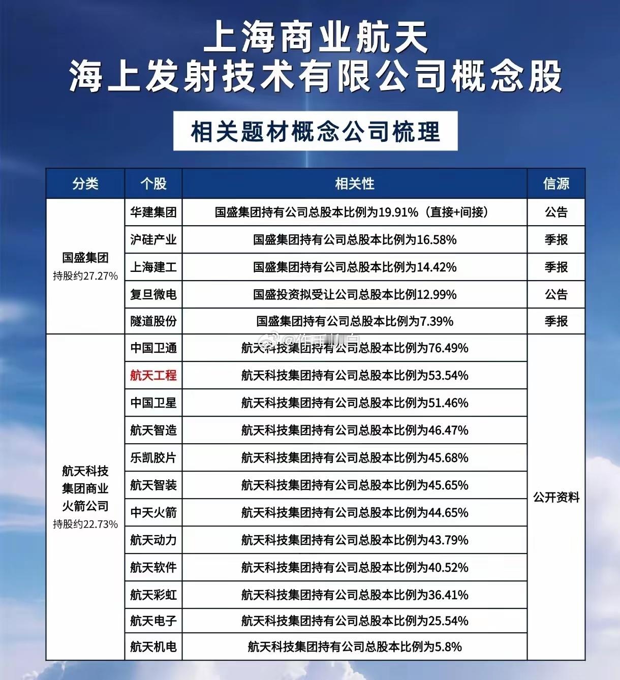 上海商业航天海上发射启动，谁是产业链核心受益方？相关概念股梳理 
