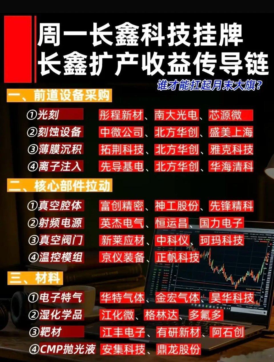 长鑫科技周一上市叠加扩产，上游晶圆产业链将依次受益：最先受益的是光刻、刻蚀等半导