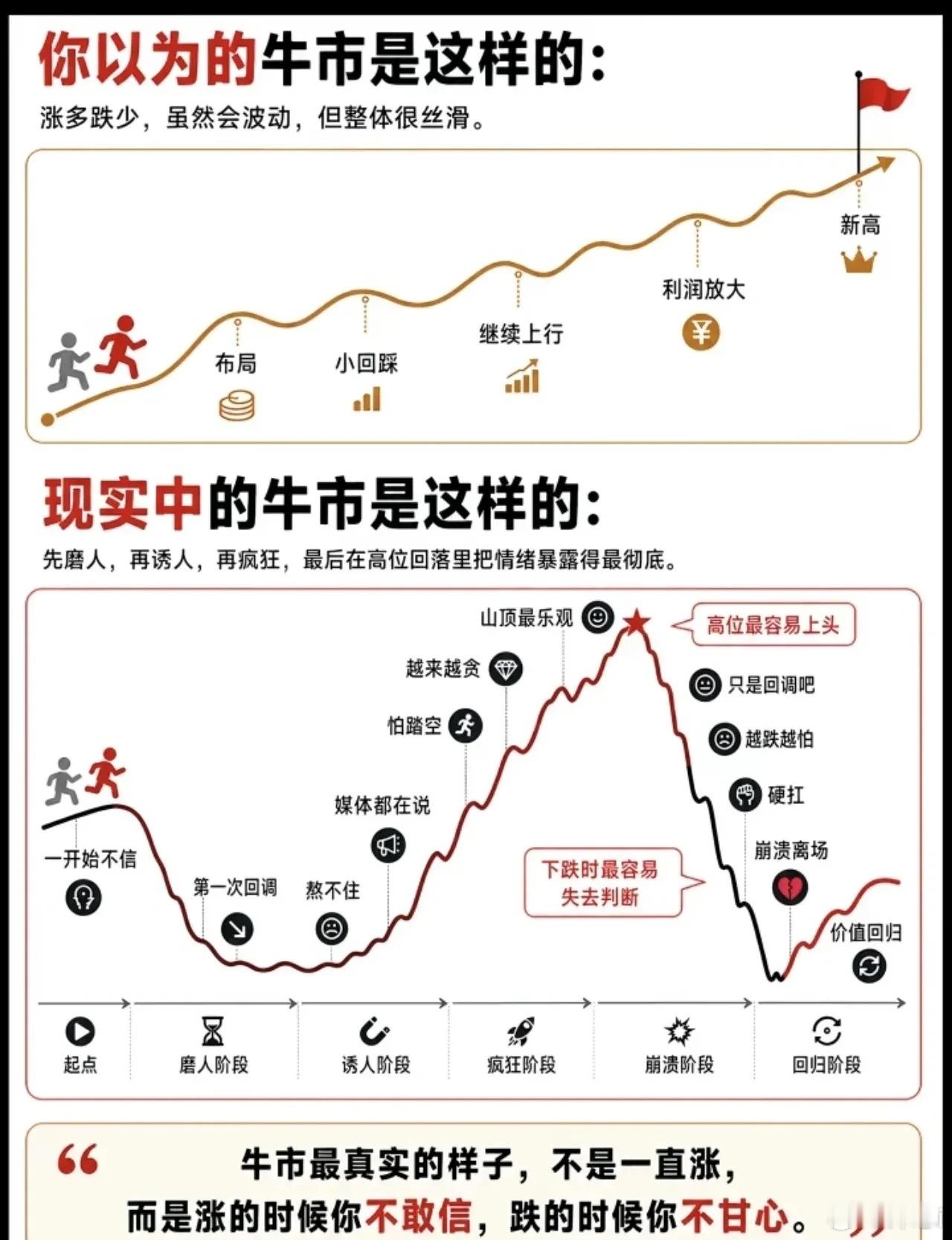 很多人对证金和汇金减持矛台并退出前十大股东名单的这个事很有意见。我就笑了，证金和