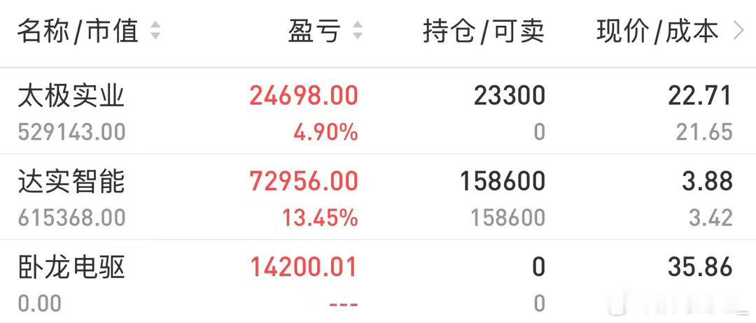 是不是你们拉起来啦？不要说你没上车，给你机会你不把握太极实业 sh600667[