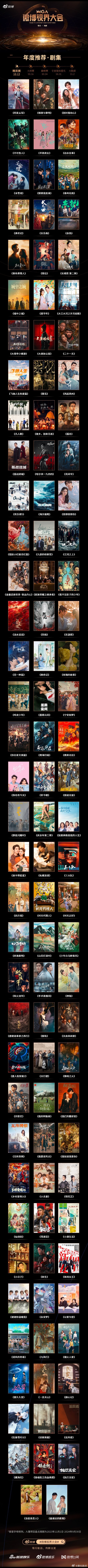 #檀健次三部剧入围视界大会# 在古代剧和现代剧的舞台上檀健次全都能绽放光芒，沉淀