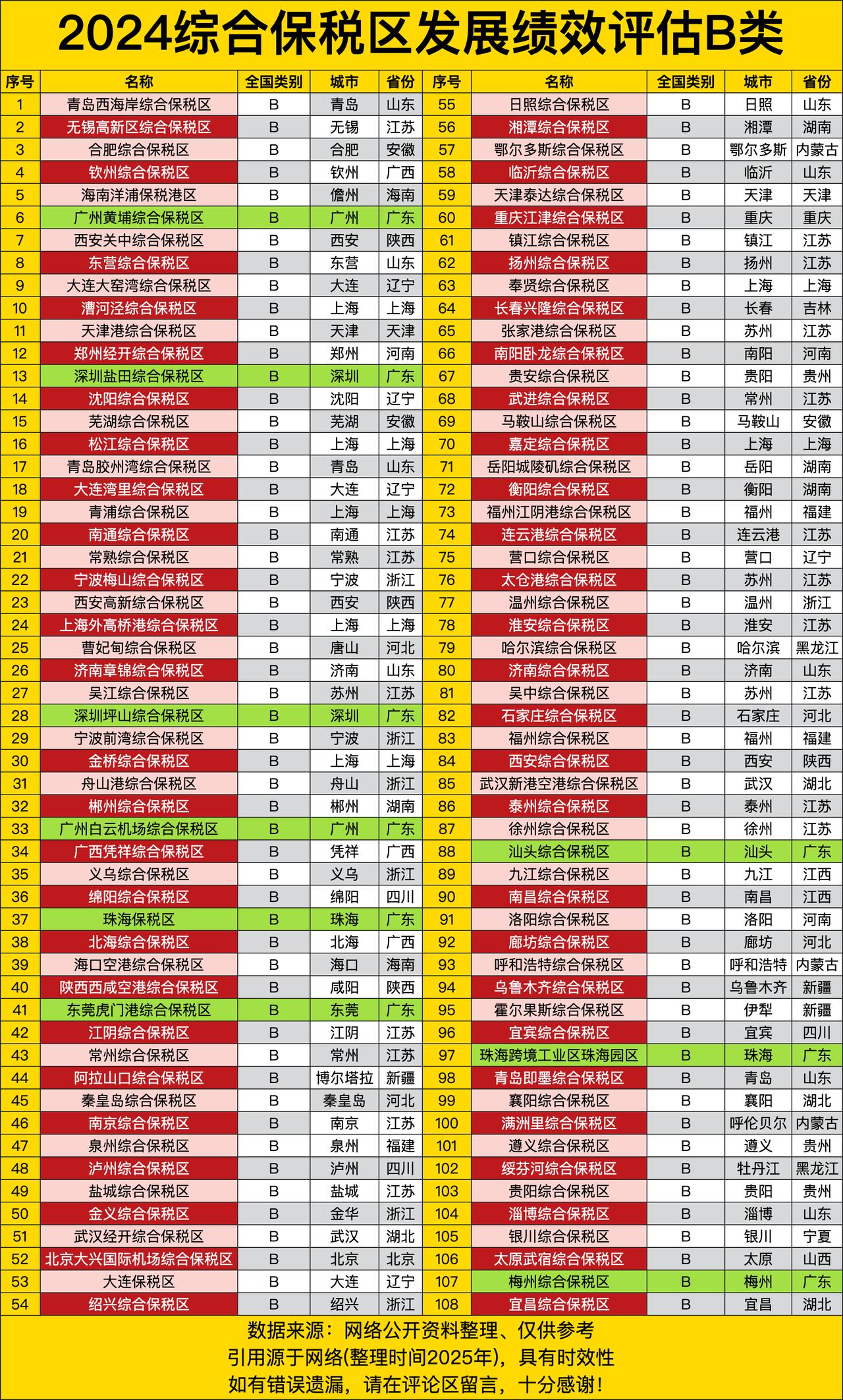 108个B类综保区遍布全国各地，从沿海到沿边，从东部到西部，织成了一张开放型经济