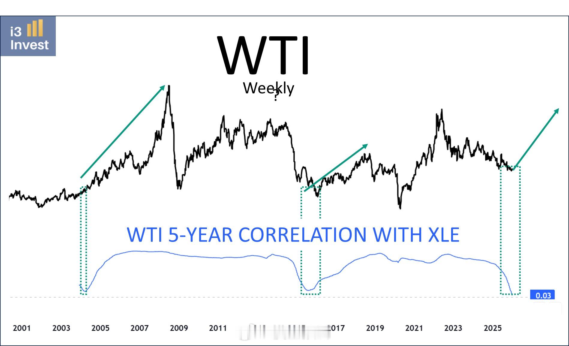 原油，还行不行？ 