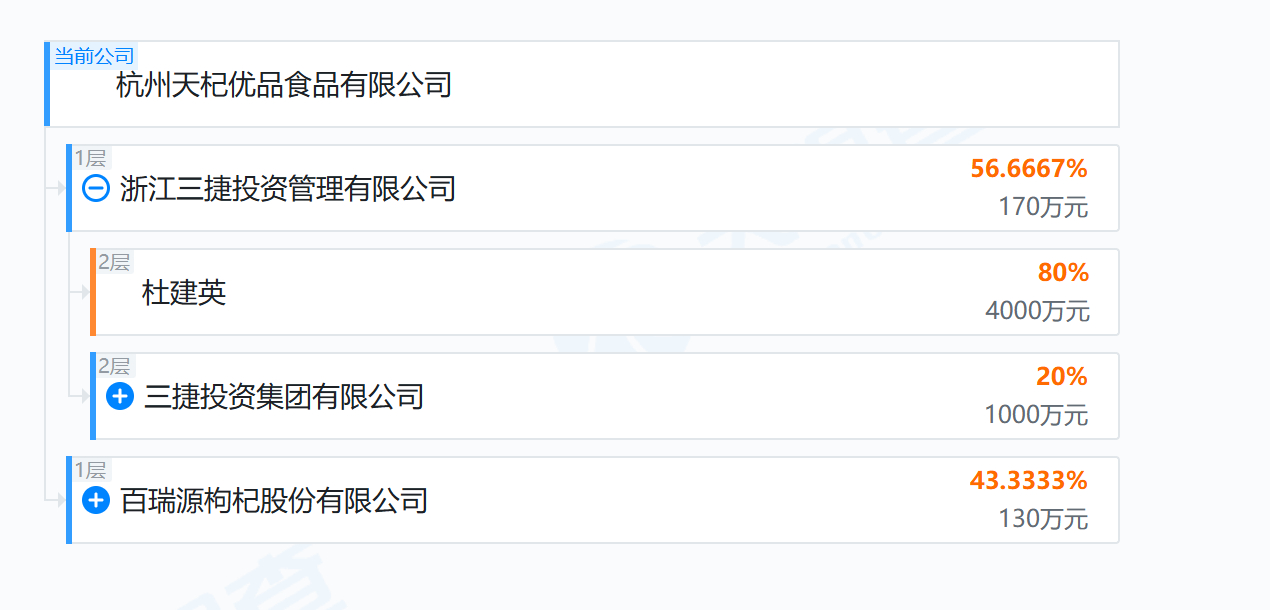 【#宗馥莉同父异母兄弟成立新公司# ，实际控制人为杜建英】据天眼查显示，7月31