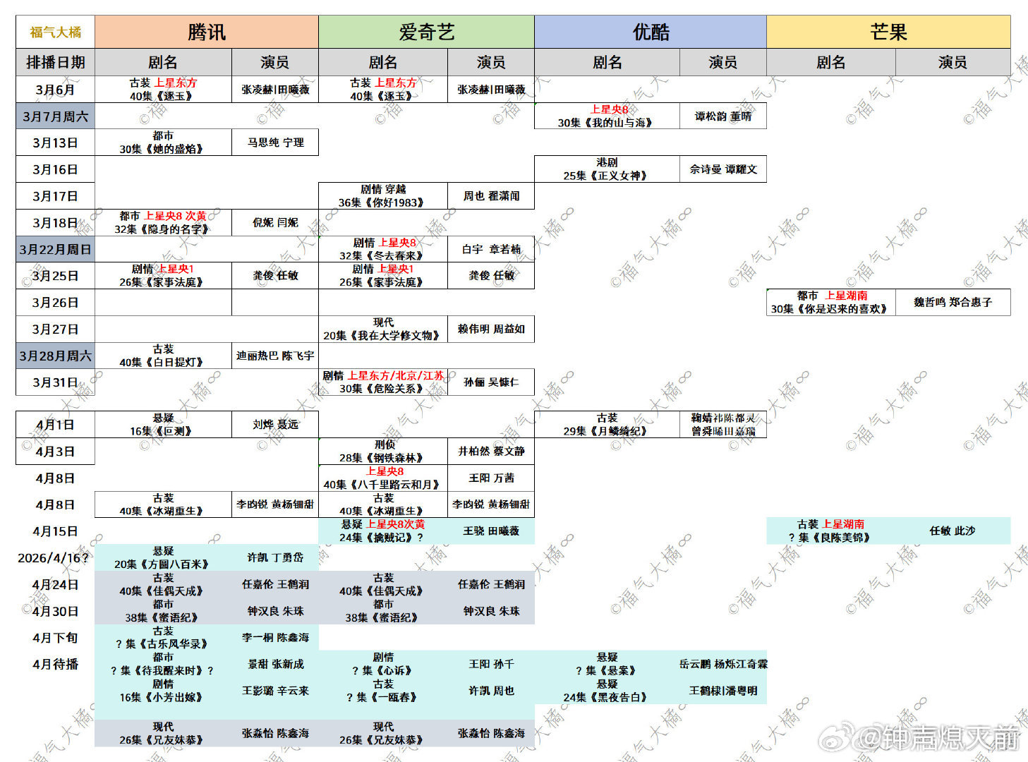 四月份上这么多新剧真看不过来了，匀一点去三月多好 