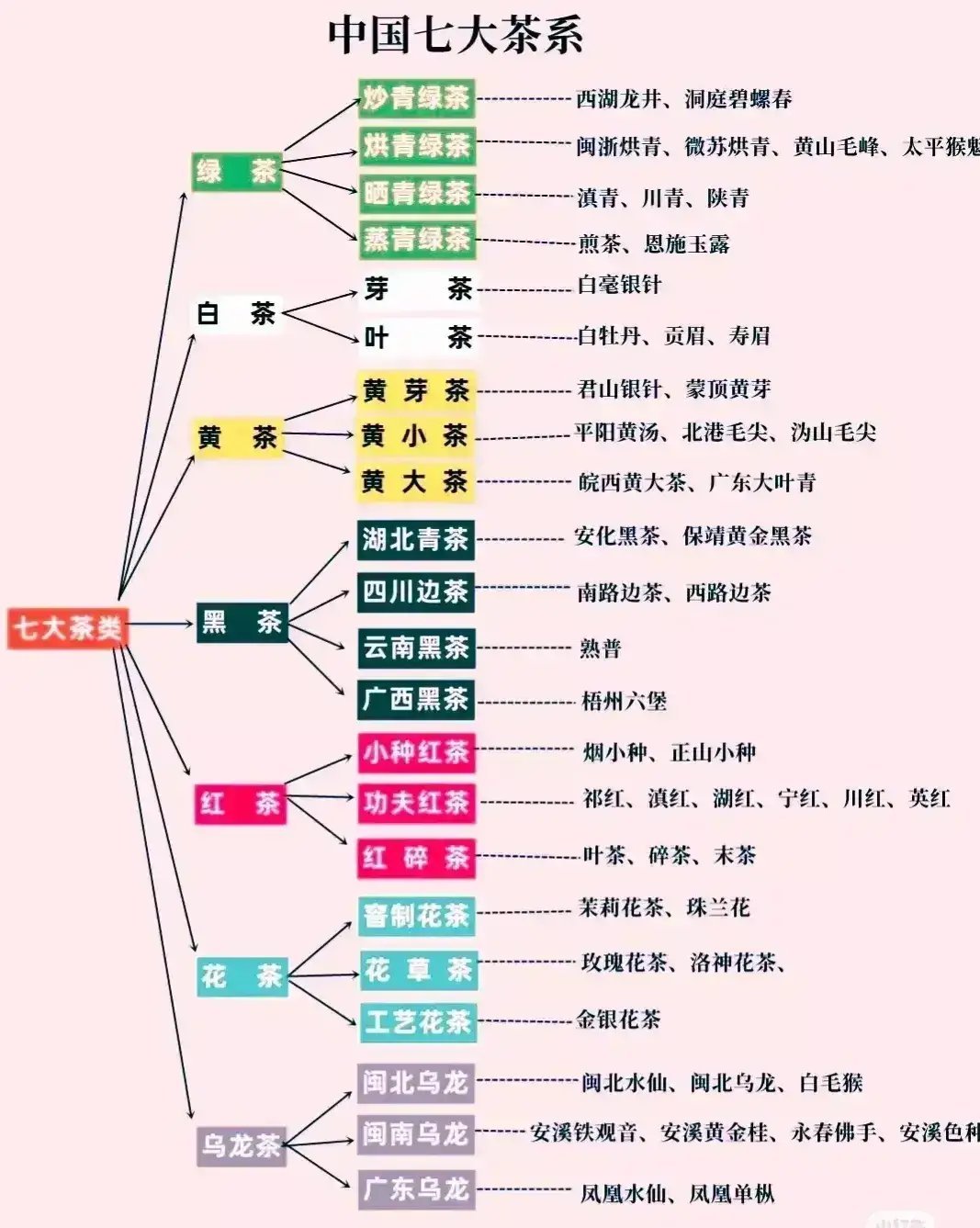 茶 ​​​