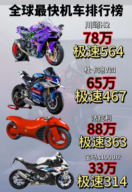 全球最快机车排行榜