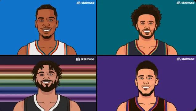 本赛季季后赛罚球次数榜：SGA、坎宁安、默里、布克
04月24日讯，在NBA本赛