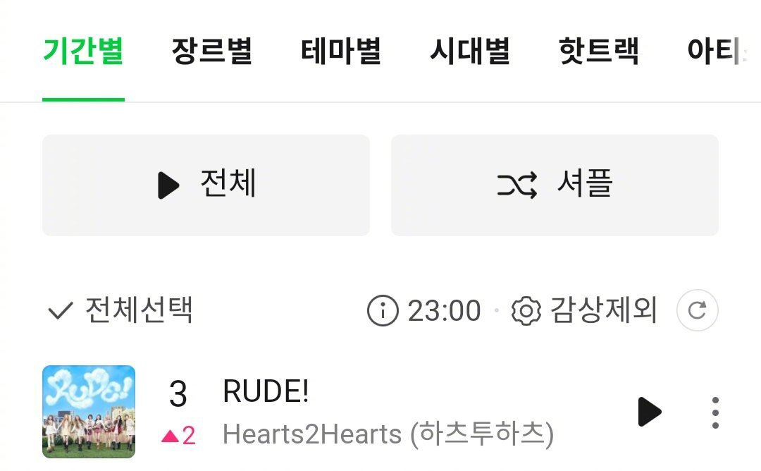 【Theqoo】Hearts2Hearts<RUDE!>上升至Melon TOP