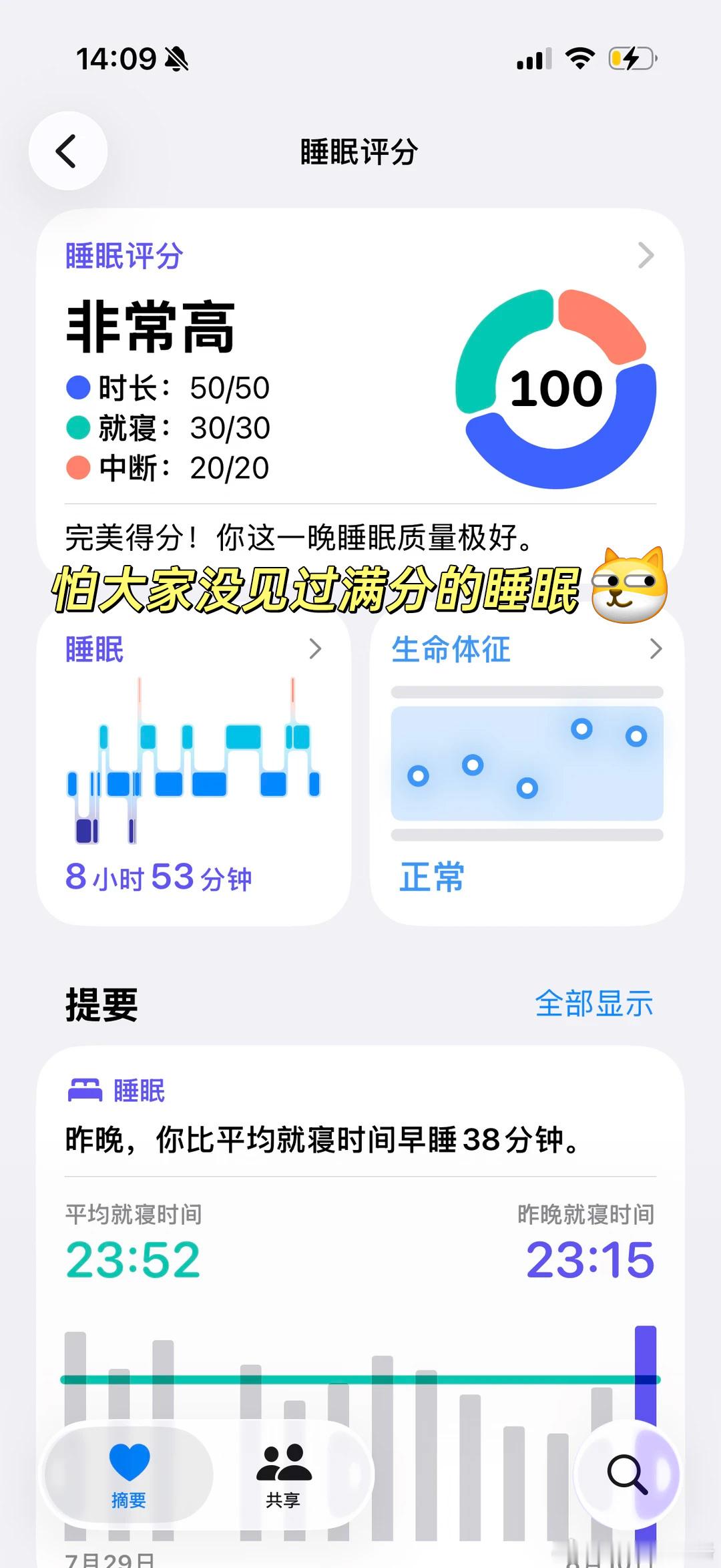 对鱼油起了敬意 昨晚吃了一粒鱼油，睡到昏天黑地，好久没睡这么爽了。醒来一看手表睡