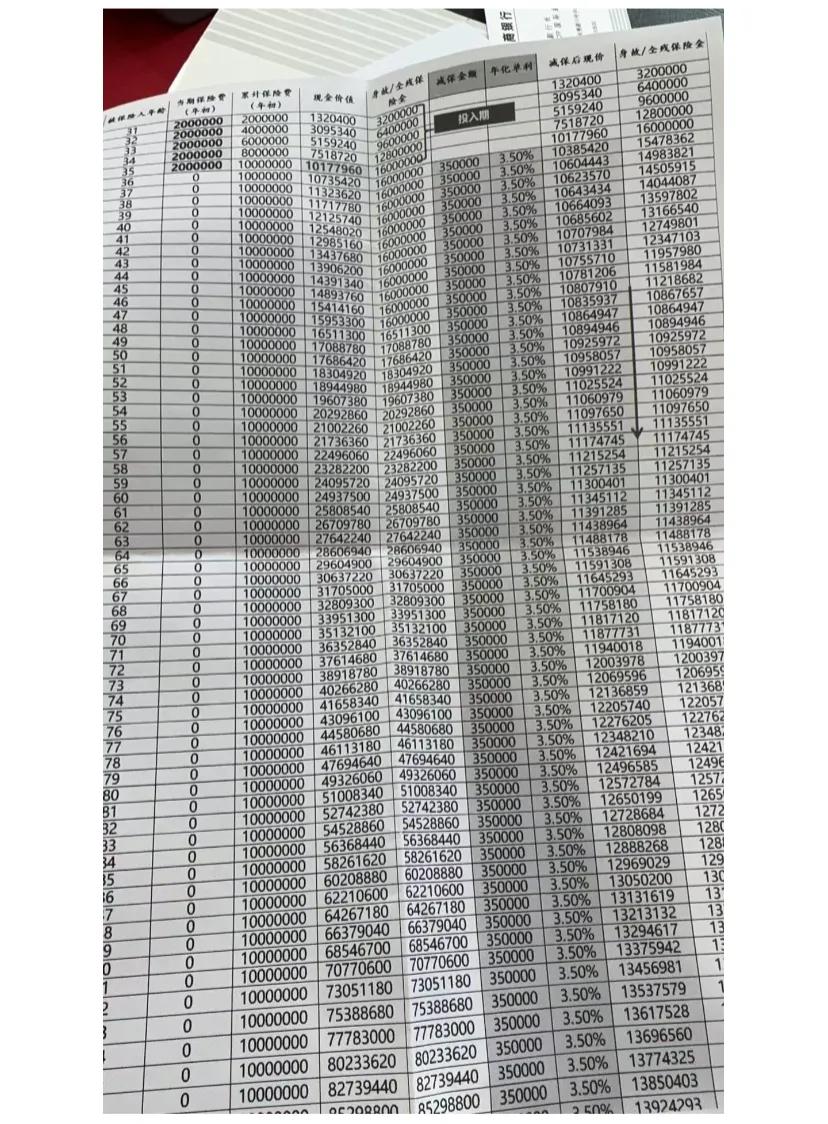 到底谁说一千万就能跟银行谈高利息的
信了网上的邪一个个都说几百万就是大额单能拿5