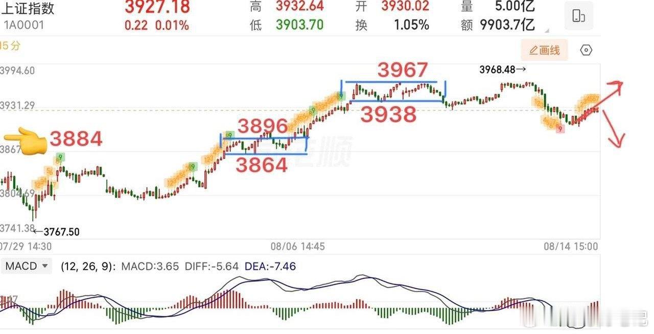 2026.8.16周日（下周策略）：  《牛来》爆火！“牛”字辈火了！指数下周怎