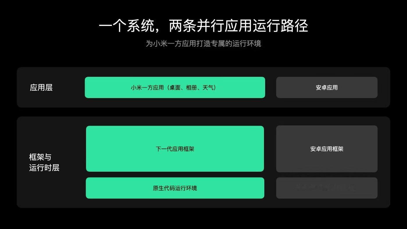 一点一点来呗 