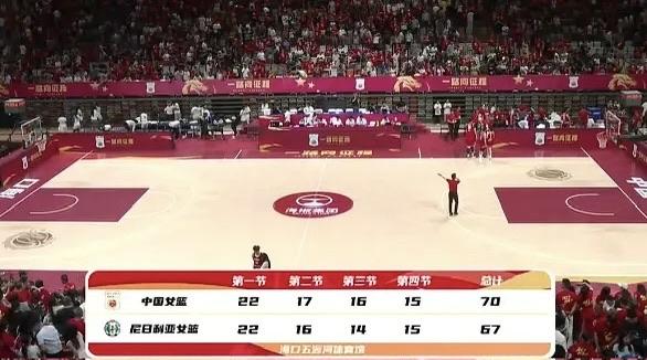中国女篮今晚迎来一场热身赛的硬仗，最终70比67惊险击败尼日利亚女篮，拿下胜利。