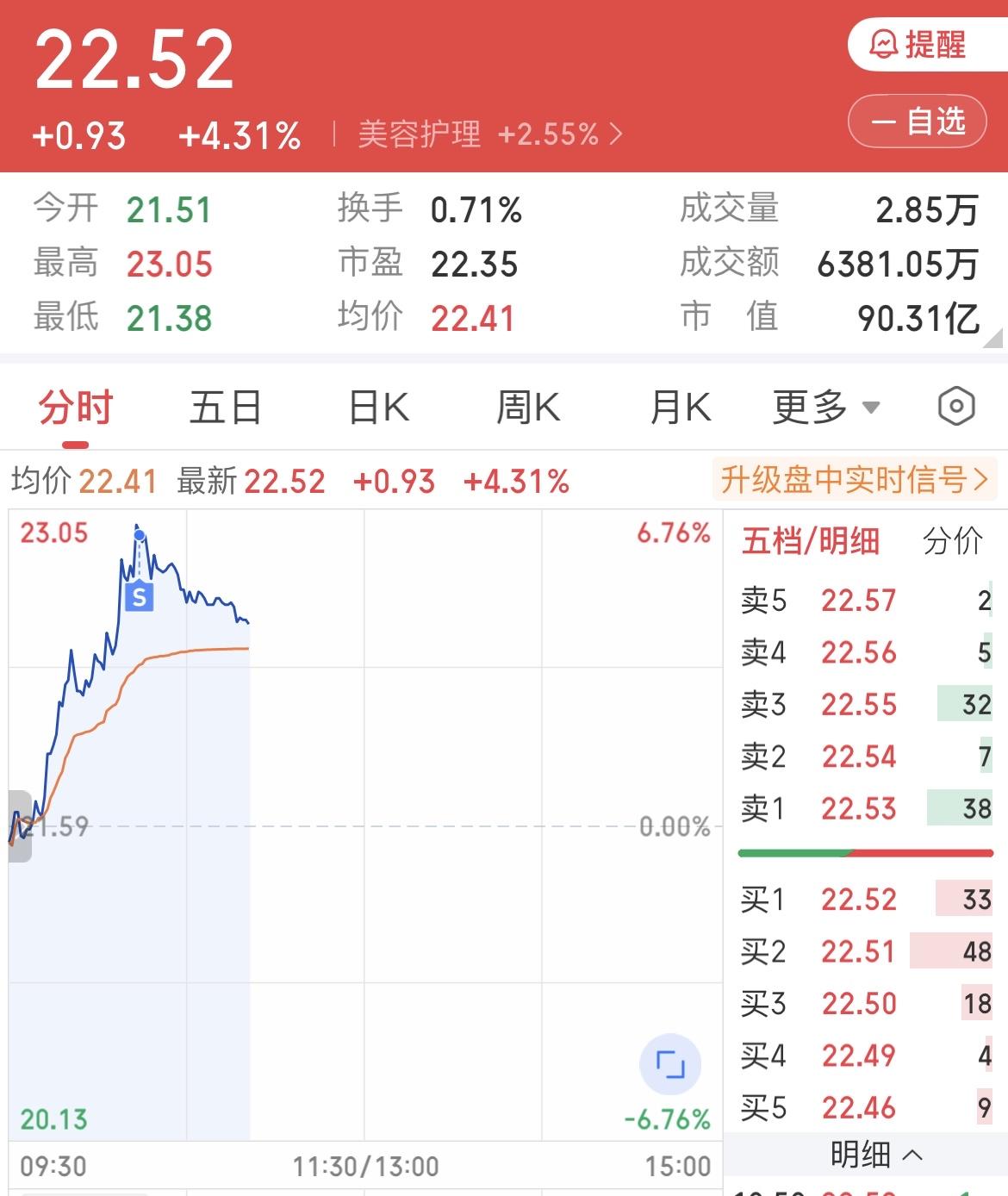 两天6个多点不卖，要格局，这下好了，半个多月，才4个多点