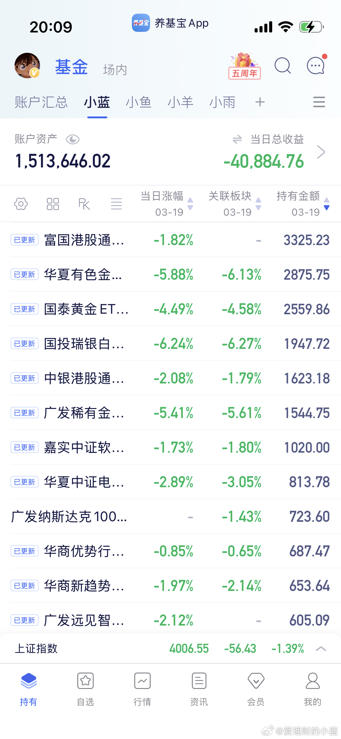 几个重头戏还没更新。先发一些已经更新出来的基金。 