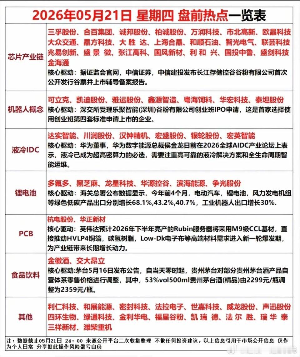 5.21周四  市场热点+方向梳理！1.芯片产业链2.人形机器人3.液冷IDC4